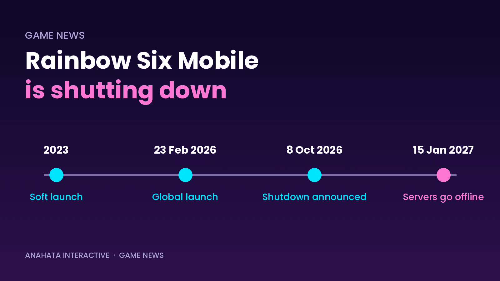 Timeline: Rainbow Six Mobile soft launch in 2023, global launch 23 February 2026, shutdown announced 8 October 2026, servers offline 15 January 2027