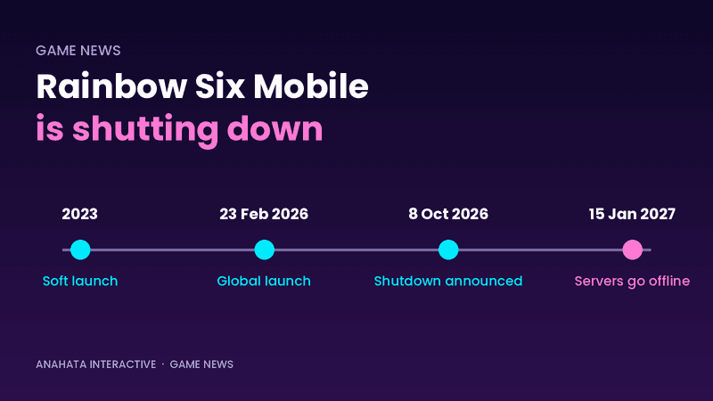 Timeline: Rainbow Six Mobile soft launch in 2023, global launch 23 February 2026, shutdown announced 8 October 2026, servers offline 15 January 2027